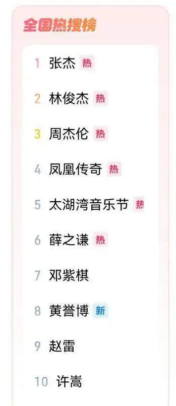 直到张杰上海站六连演出售罄我才明白丁太升的评价已经过时了