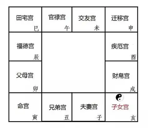 充分利用阳光和自然光,尽量不要在儿童宫殿的位置设置太多的屏幕,厚