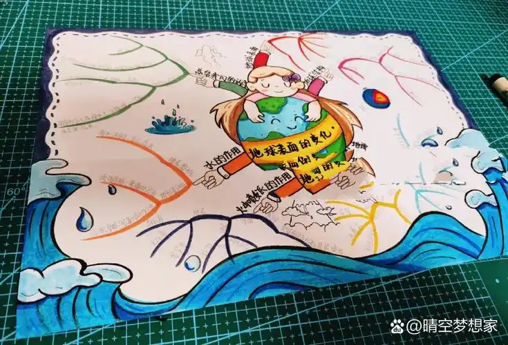 小学生科学思维导图第二单元,手绘思维导图