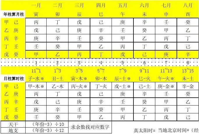 月柱时柱表