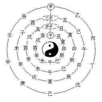 八字奇门遁甲紫微斗数的区别(奇门遁甲命宫怎么看) 紫微斗数是奇门遁