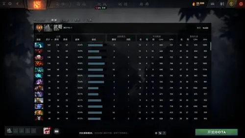 ig《dota2》选手emo 天梯达成双万分成就_腾讯新闻