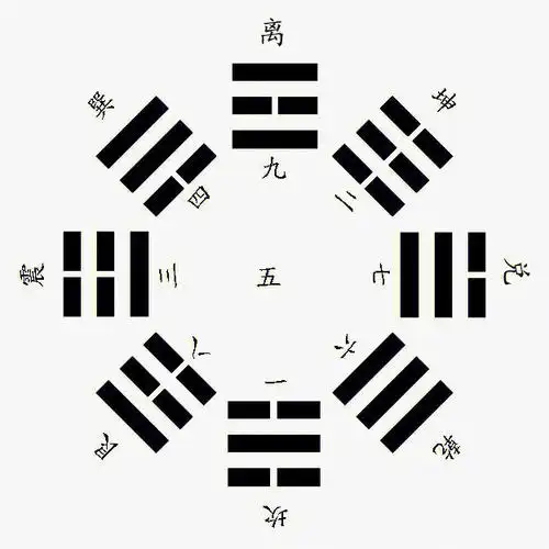 《易经》后天八卦的记忆方法