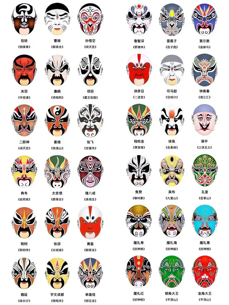 (超全)京剧脸谱大集合.#京剧脸谱 #京剧 #国粹京剧 #脸 - 抖音