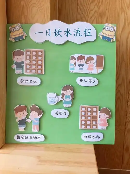 打印素材#幼儿园环创#素材#幼儿园喝水环创#幼儿园环创喝水流程素材图