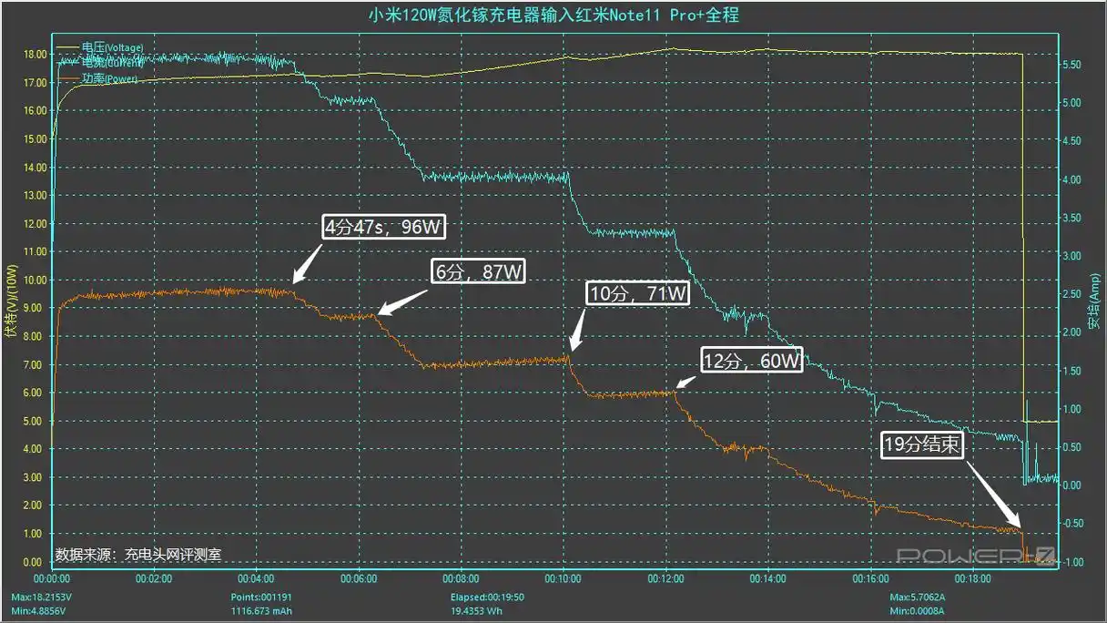 小米旗舰机充电器新方向小米新款120w氮化镓充电器评测