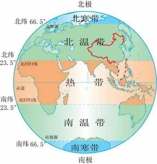 我们都知道地球分为五个带:热带,北温带,南温带,北寒带和南寒带,是以