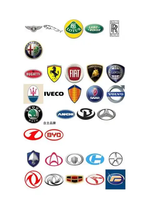 汽车品牌大全让你认识所有的汽车标志