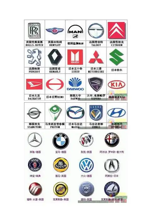 汽车品牌标志图片