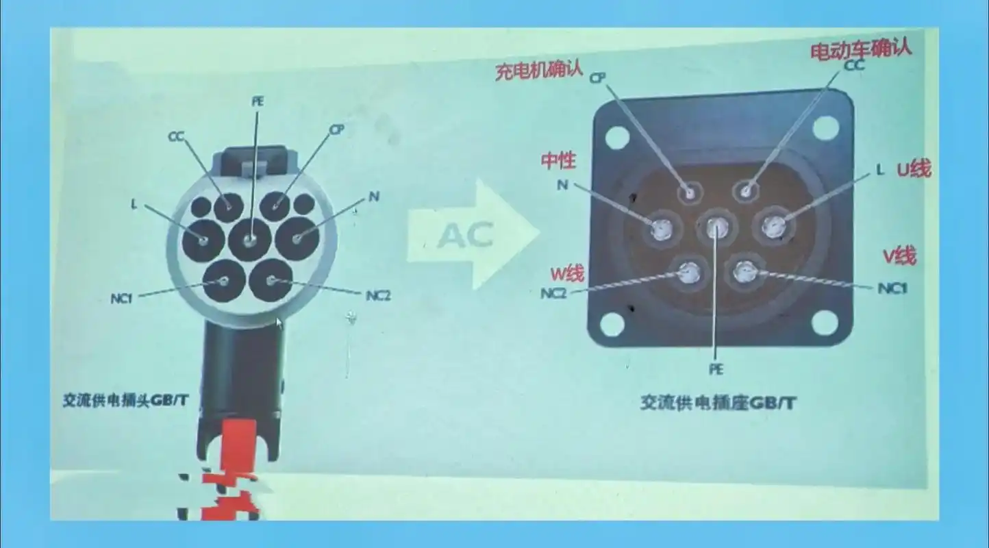 新能源充电口.快充口和慢充口针脚定义#新能源汽车 #汽车 - 抖音