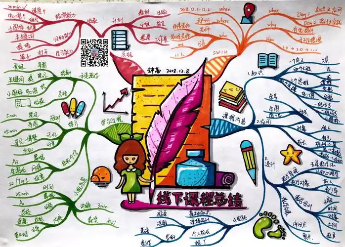 第一次思维导图作业——新梦想之启航 - 简书