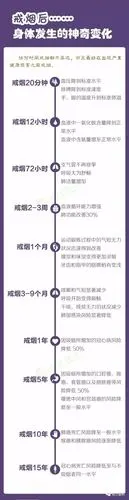 戒烟后,身体立马发生的神奇变化