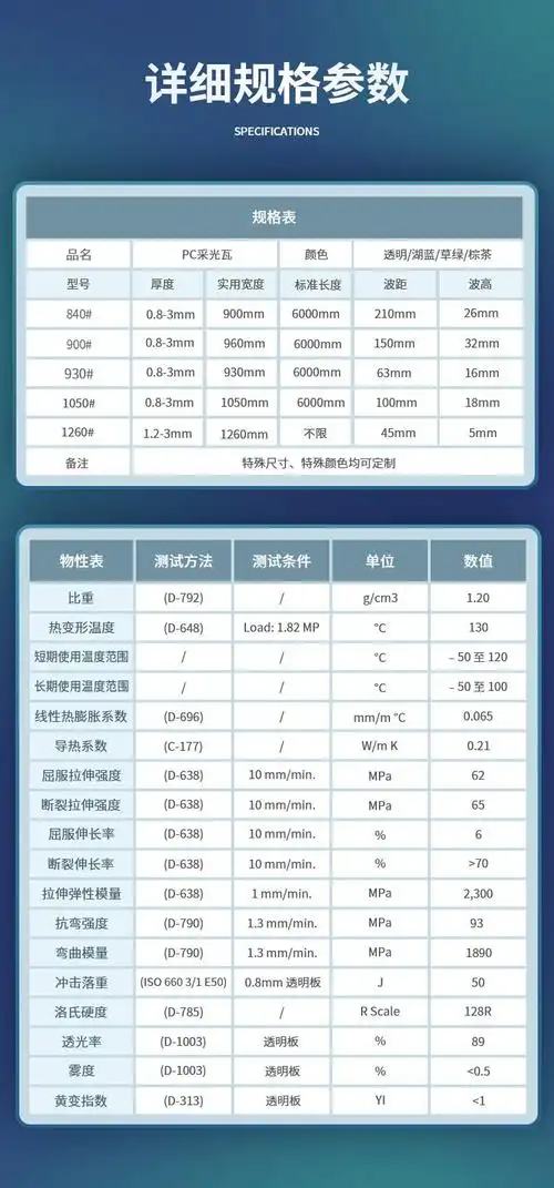 纯原材生产760型透明波浪瓦 梯形瓦楞板 1.8mmpc亮瓦 - 爱企查
