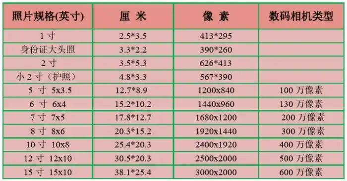 一寸等于多少厘米一寸照片尺寸是多少