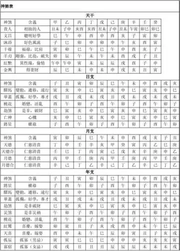 > 四柱神煞查法对照表第1页 下一页 相关主题 你可能喜欢 八字神煞 批