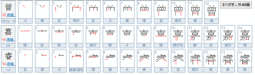 曾嘉睿 有多少笔画