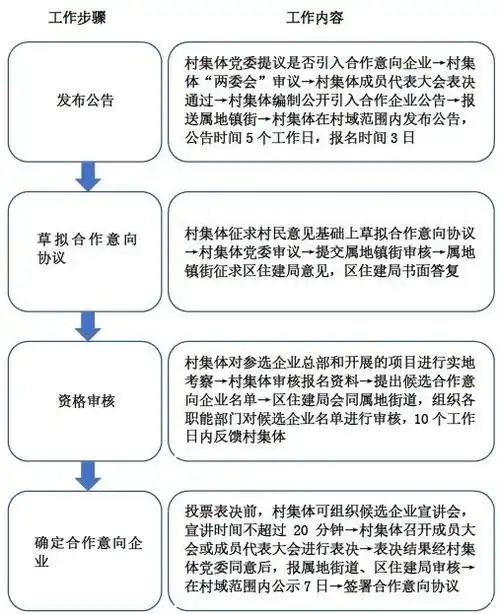 具体如下: (一) 引入合作意向企业流程 与广州现有政策相比,海珠区
