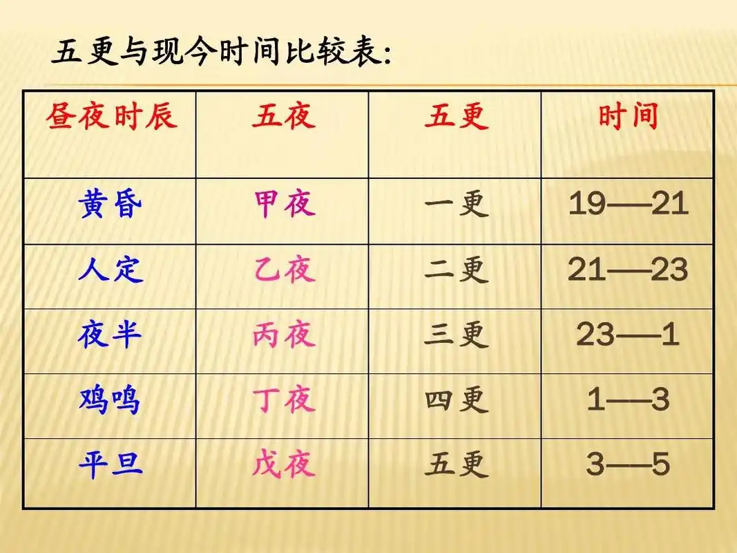 古诗为焦仲卿妻作ppt