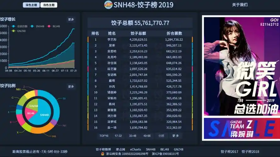 饺子榜总结报告 2019