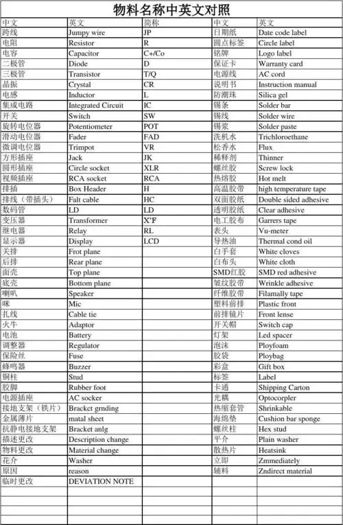 物料名称中英文对照