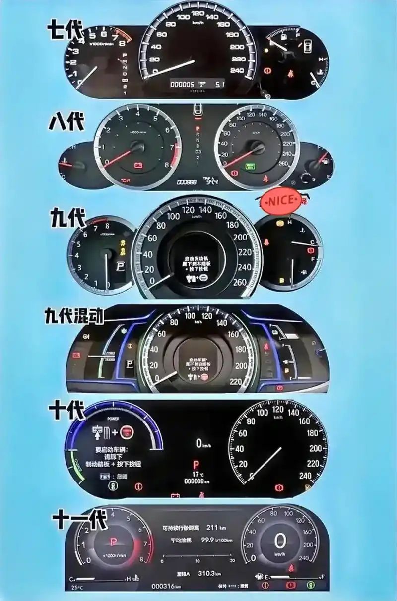 广汽本田雅阁仪表盘汇总: 1,第七代雅阁仪表盘 2,第八代雅阁仪表盘 3,