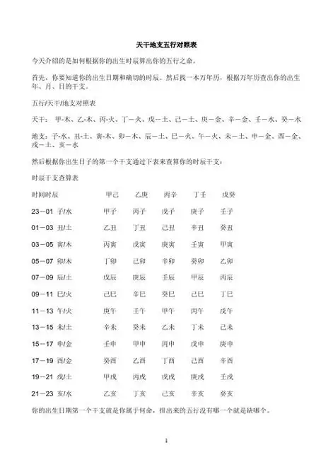 今天介绍的是如何根据你的出生时辰算出你的五行之命