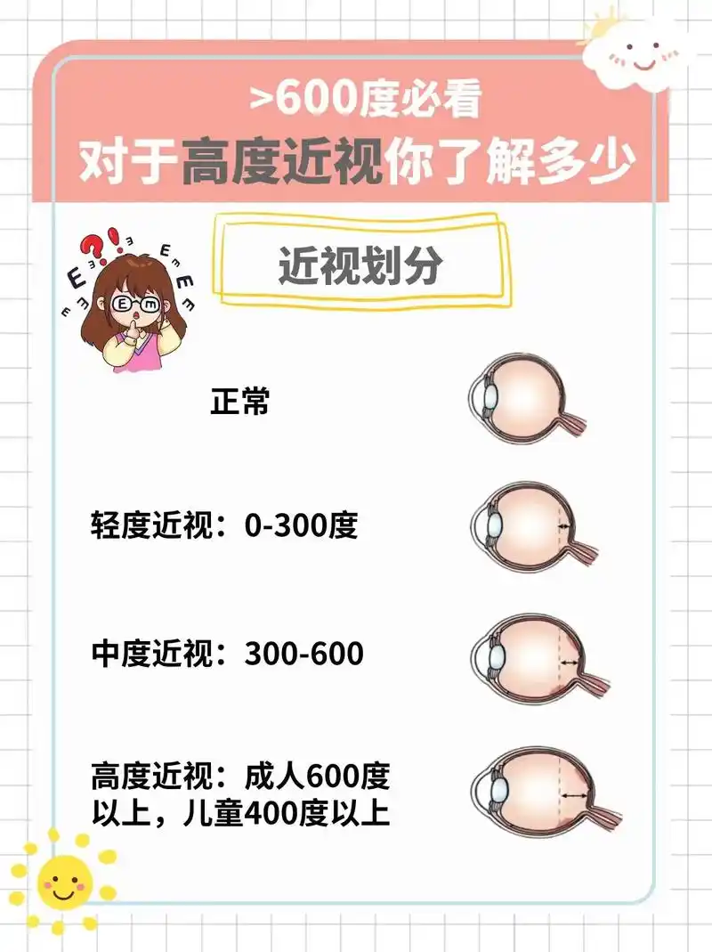 高度近视比你想象的还可怕⚠️.