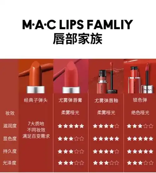 【38狂欢】mac/魅可尤雾弹口红唇膏哑光滋润雾面显白 925/923_爱购网