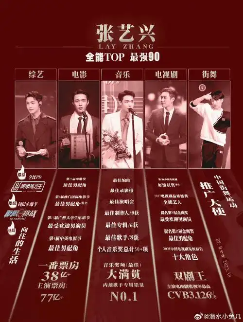 张艺兴个人简历