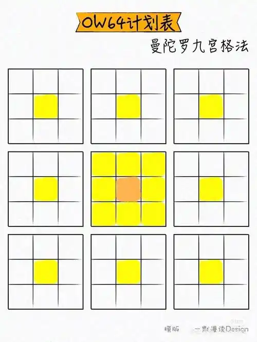 人生目标管理(九宫格)