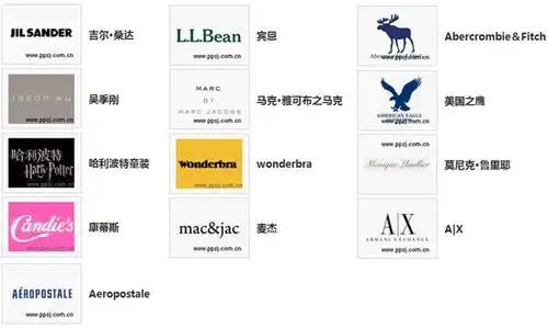 五,美国服饰品牌大全四,意大利服饰品牌大全三,法国服饰品牌大全二