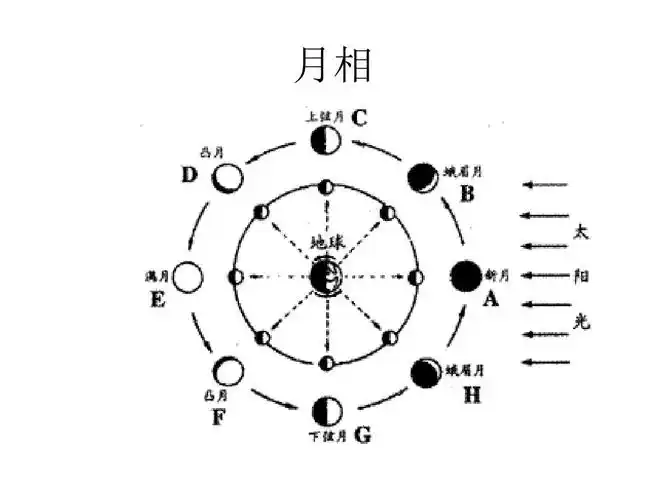 月食形成图_文档下载