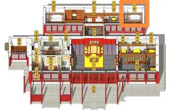 故宫里皇帝的床为什么那么小