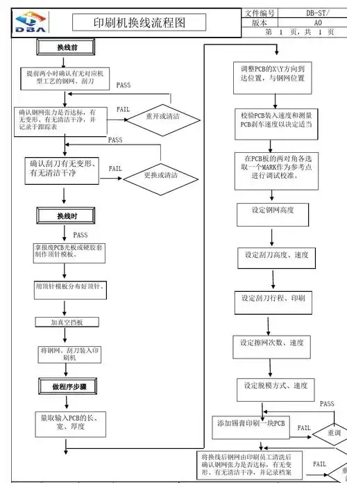 印刷机换线流程图