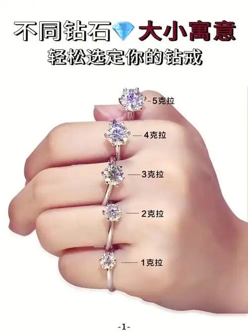 不同大小钻石96有不同的寓意,我们都知道,钻石的计重单位是克拉