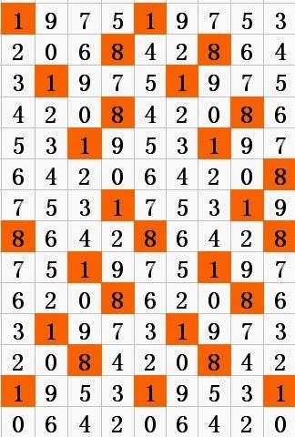 福彩3d选号八卦图