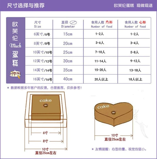 蛋糕尺寸适合人数蛋糕尺寸适合人数对照图