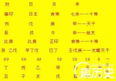 生辰八字指的是什么传统文化中的生辰八字