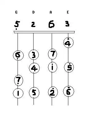 小提琴的自学 每个音按的位置 分别是怎么样的?