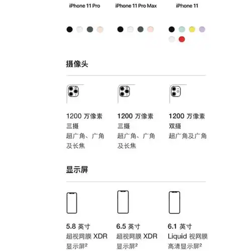 苹果(apple) iphone 11 128gb 黑色 国行 全网通4g手机报价_参数_图片