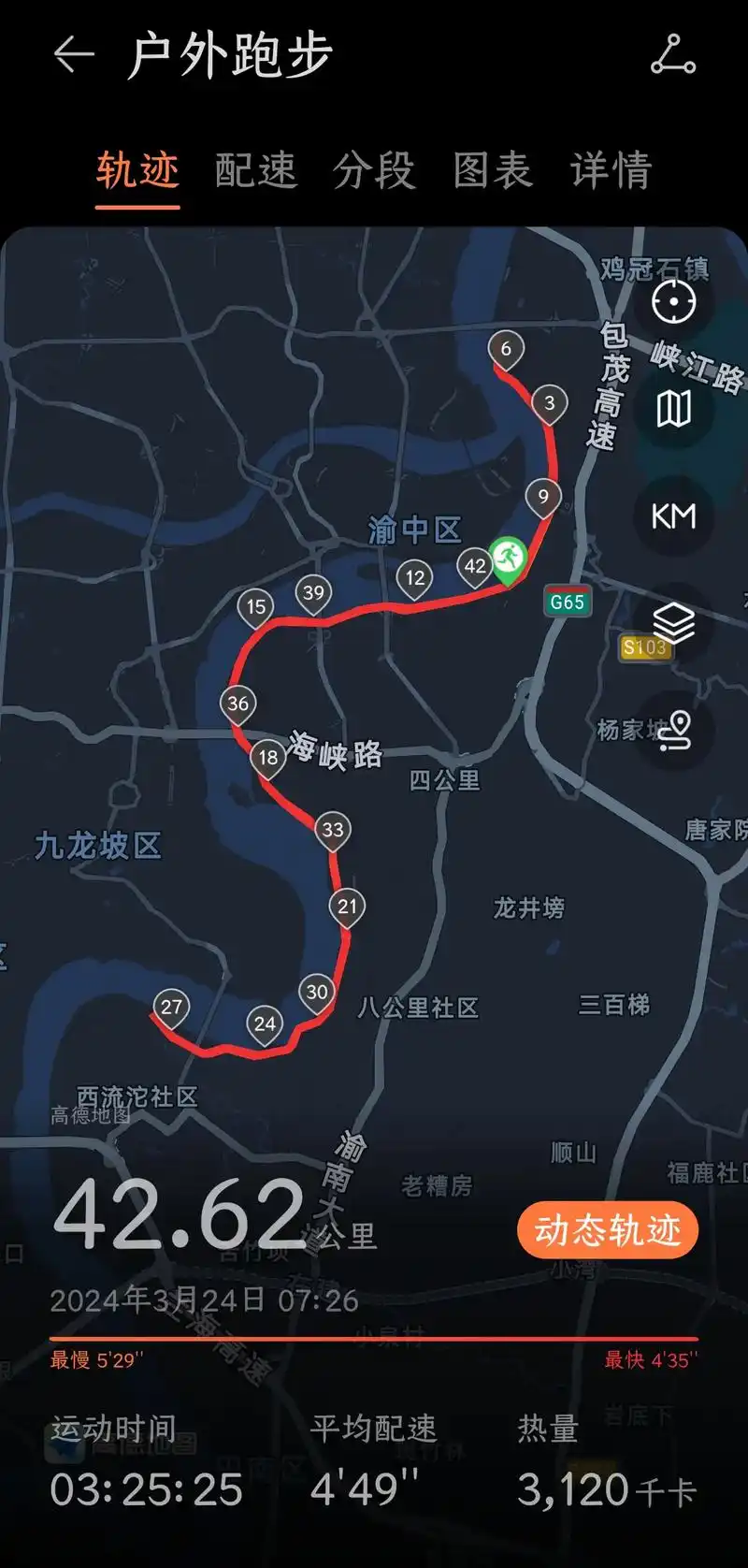 2024重庆马拉松 #重庆马拉松 爆热,减速,325安全 - 抖音