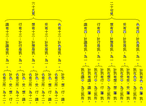 正果法师:佛教基本知识 第一章 教理 第二节 五位百法