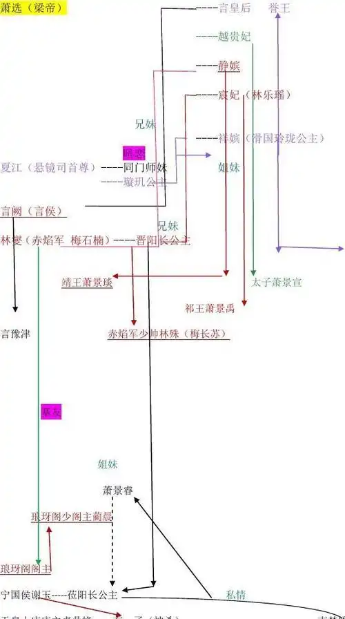 琅琊榜人物关系