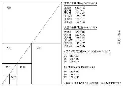 4开纸是多大尺寸