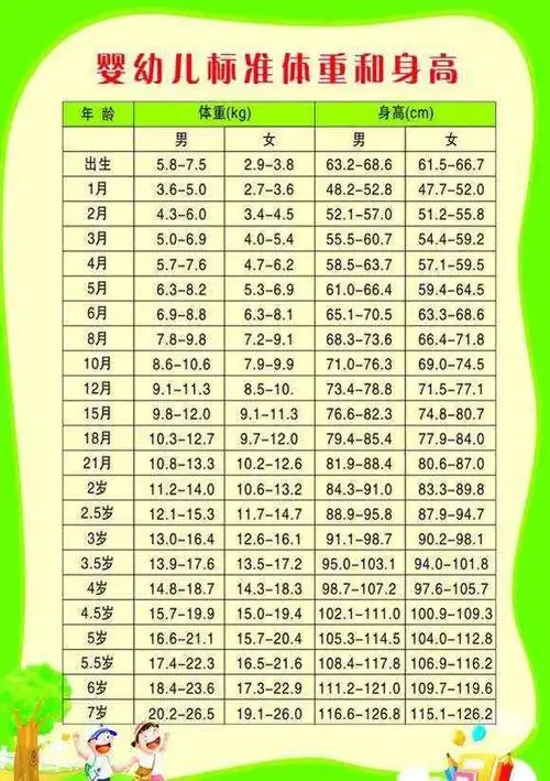 8个月宝宝身高才64厘米,医生:让孩子长高,辅食添加很有讲究