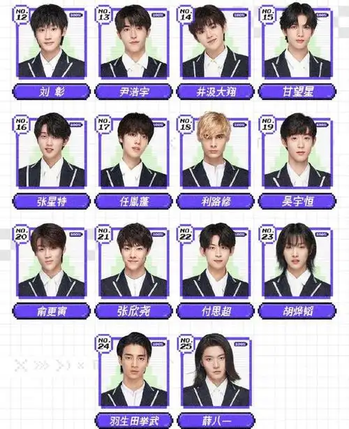 《创造营4》排名公布,刘宇第一,甘望星,利路修没进入成团位