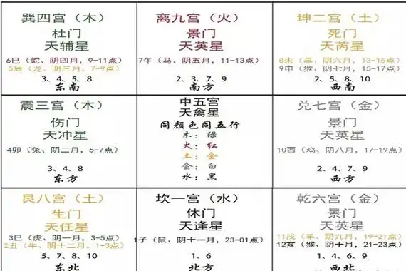 八门,九星,地支,时辰