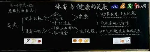 云大附中一二一校区新教师板书设计比赛