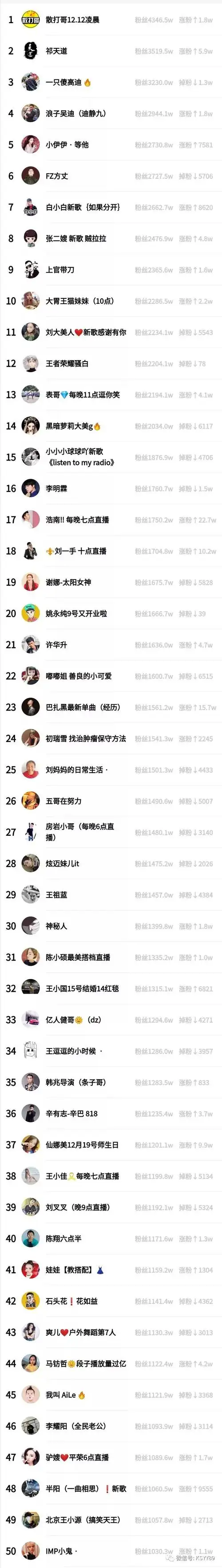 快手3元一万粉丝(3元10000快手粉)