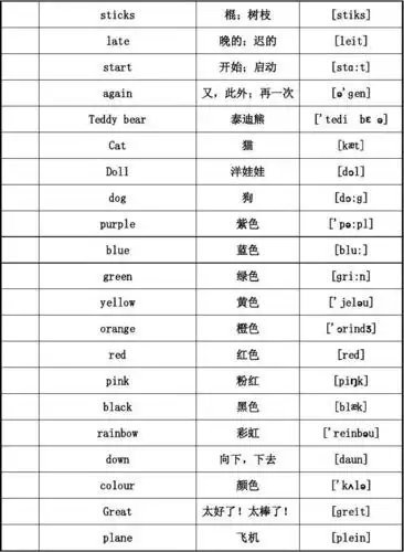 小学一年级英语单词表
